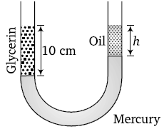 Physics-Mechanical Properties of Fluids-79588.png